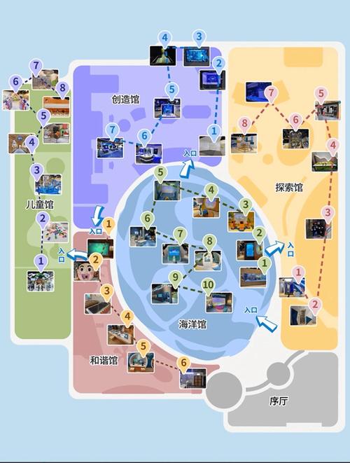厦门科技馆十小时畅游